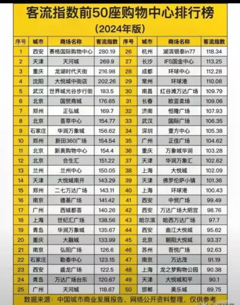 旅顺房价为什么暴跌(4)