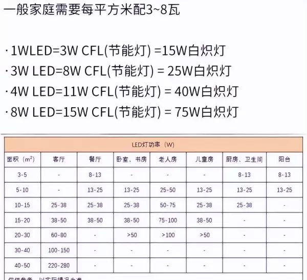 千佳元灯饰和欧普哪个好(3)
