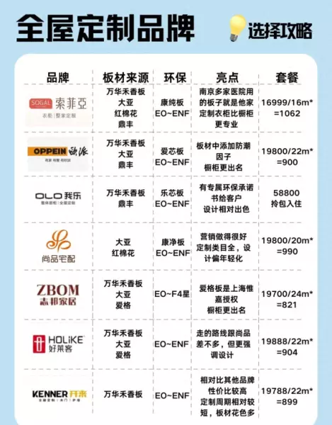 艾高家居全屋定制和索菲亚能比吗(1)