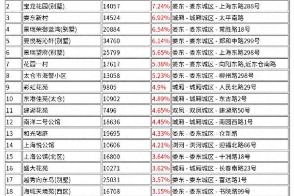 太仓别墅排名前十.