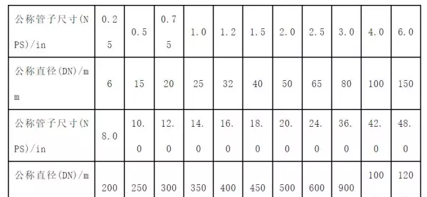 dn65镀锌钢管外径多少mm(1)