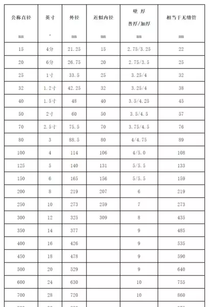 dn65镀锌钢管外径多少mm(2)