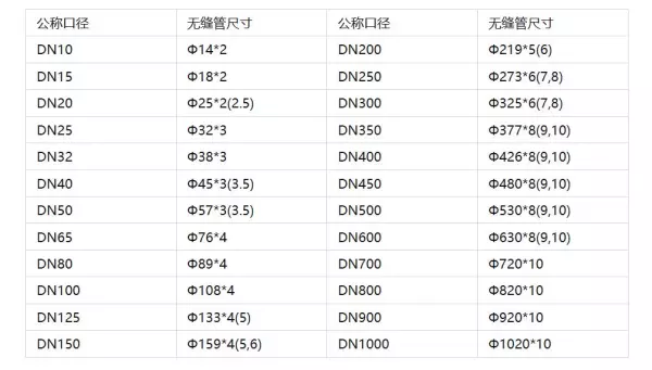 dn65镀锌钢管外径多少mm(4)