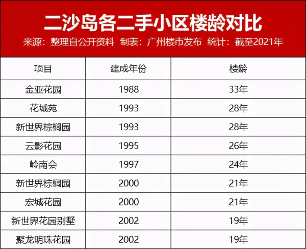 二沙岛别墅被强制拆迁的原因(5)