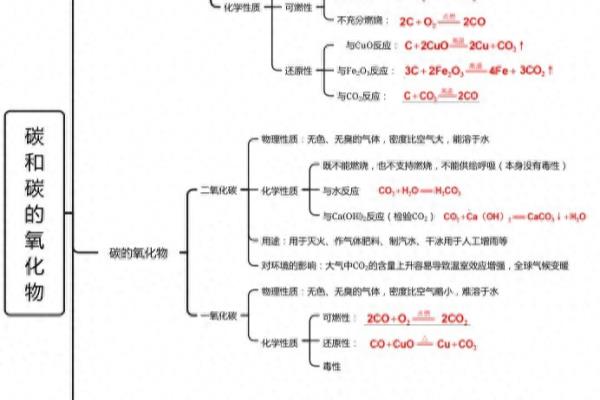 活性炭作用吸附什么初中化学.