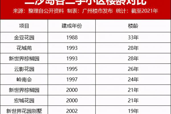 二沙岛别墅被强制拆迁的原因.