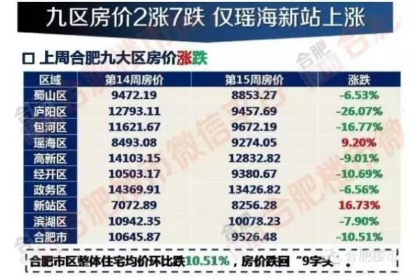 合肥市东海花园71平米二手房价格.