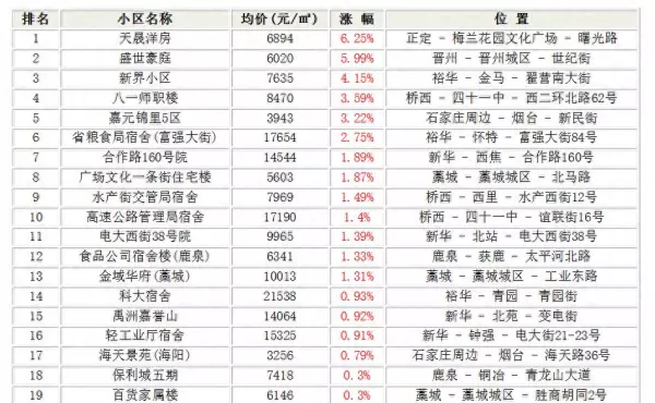海天景苑属于什么档次(1)