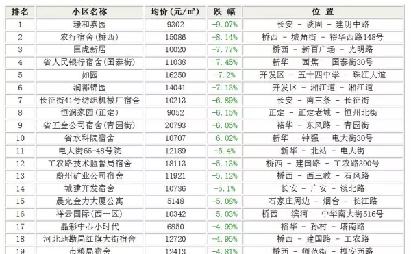 海天景苑属于什么档次(2)