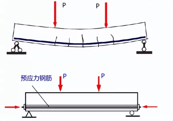 预应力混凝土结构构件所用的混凝土,需满足下列( )的要求。(10)