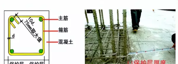 预应力混凝土结构构件所用的混凝土,需满足下列( )的要求。(12)