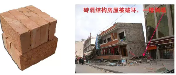 预应力混凝土结构构件所用的混凝土,需满足下列( )的要求。(15)