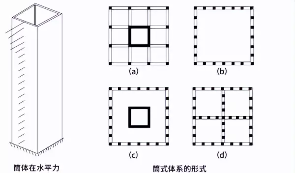 预应力混凝土结构构件所用的混凝土,需满足下列( )的要求。(21)