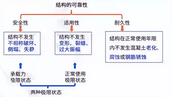 预应力混凝土结构构件所用的混凝土,需满足下列( )的要求。(2)