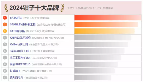 五金工具品牌排行榜前十名有哪些(1)