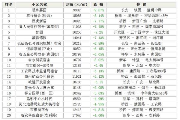 海天景苑属于什么档次.