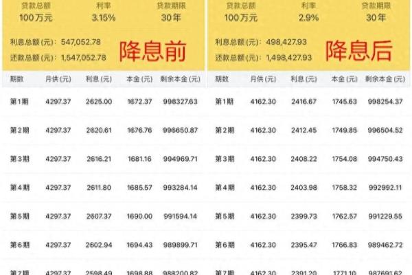 长沙房贷利率2024最新利率是多少.