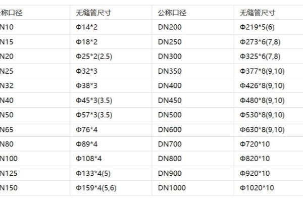 dn32是多少寸几分.