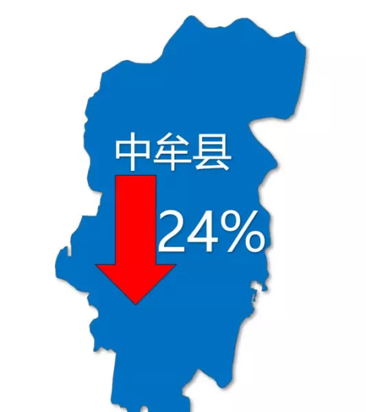 郑州金水区房价2021最新价格(12)