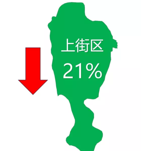 郑州金水区房价2021最新价格(14)