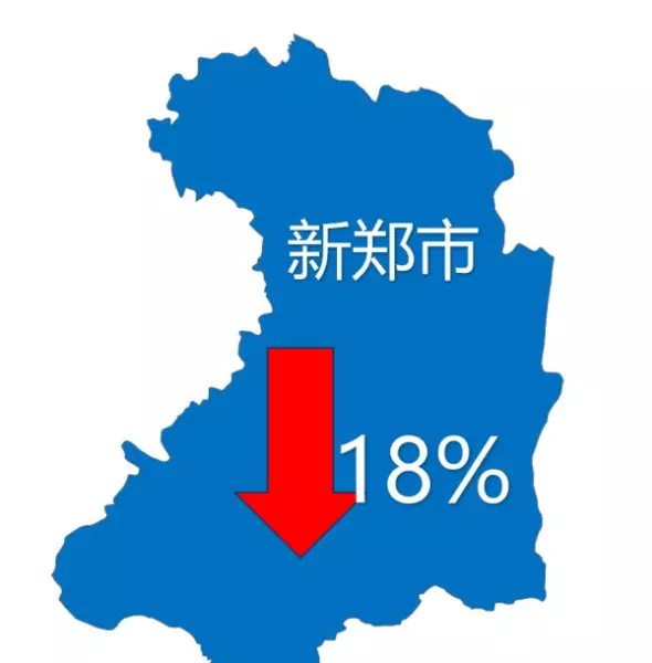 郑州金水区房价2021最新价格(16)