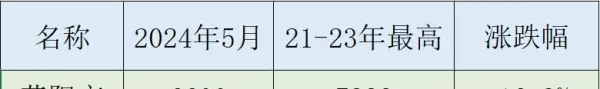 郑州金水区房价2021最新价格(17)