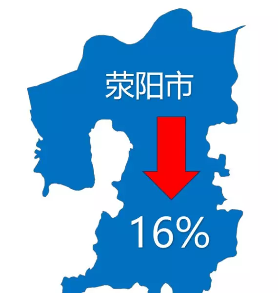 郑州金水区房价2021最新价格(18)
