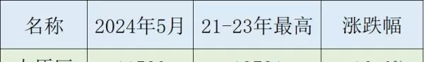 郑州金水区房价2021最新价格(19)