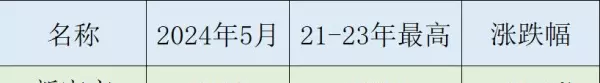 郑州金水区房价2021最新价格(1)