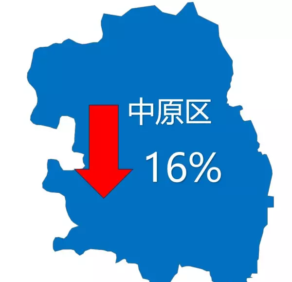 郑州金水区房价2021最新价格(20)