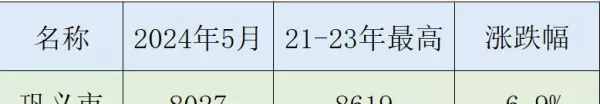 郑州金水区房价2021最新价格(21)