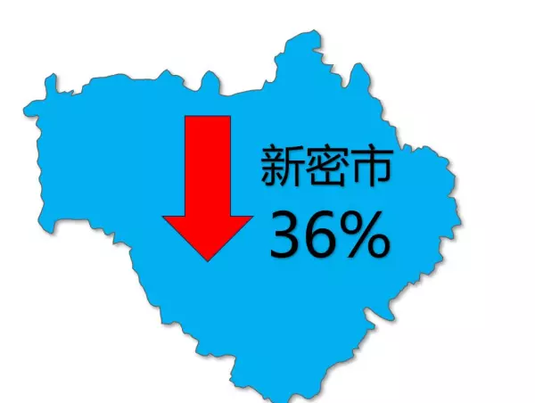 郑州金水区房价2021最新价格(2)