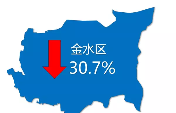 郑州金水区房价2021最新价格(4)