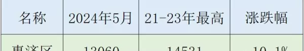 郑州金水区房价2021最新价格(5)