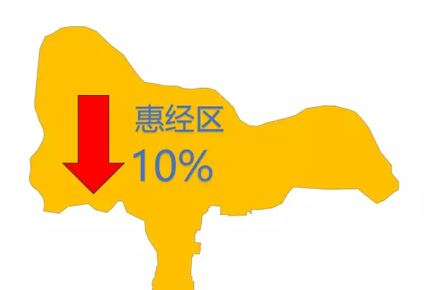 郑州金水区房价2021最新价格(6)