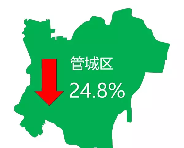 郑州金水区房价2021最新价格(8)