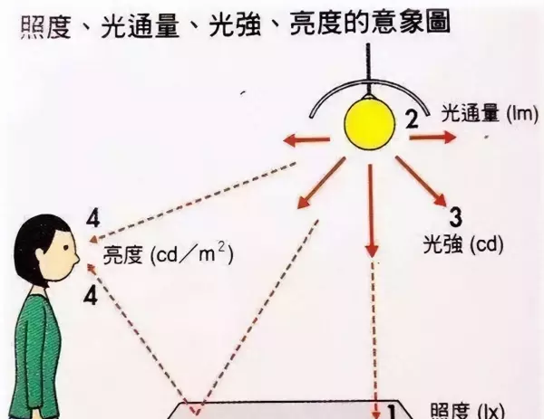 光强单位cd怎么读(1)