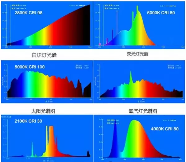 光强单位cd怎么读(3)