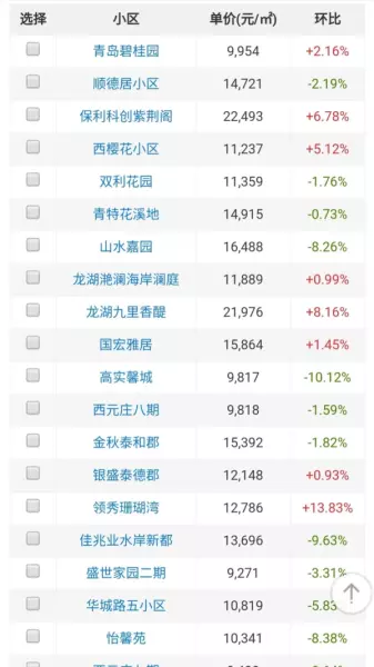 城阳区房价2021最新价格(2)