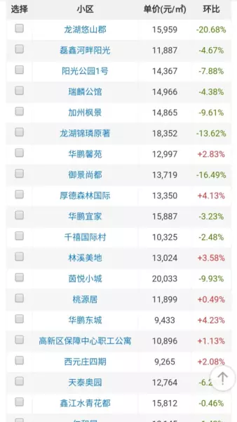 城阳区房价2021最新价格(3)
