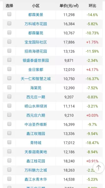 城阳区房价2021最新价格(4)