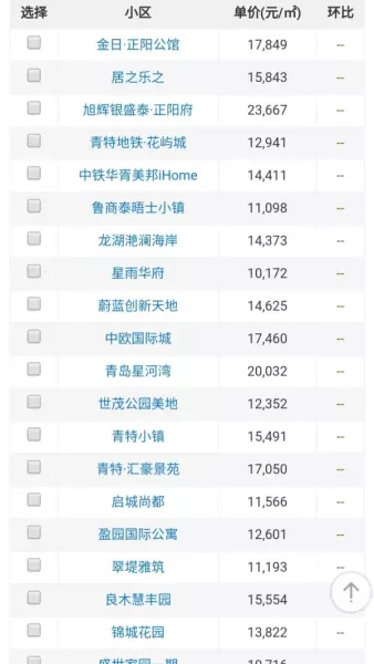 城阳区房价2021最新价格(7)