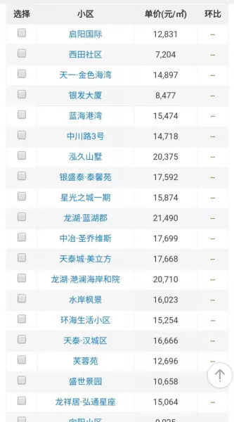 城阳区房价2021最新价格(8)