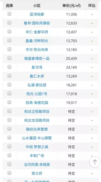 城阳区房价2021最新价格(9)