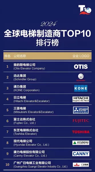 电梯排名前十名的品牌有哪些(1)