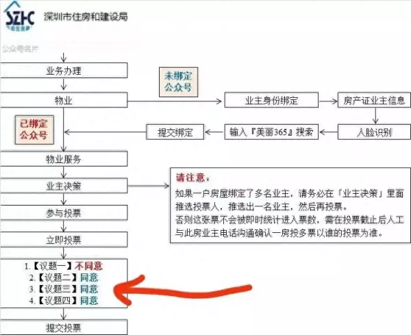 美丽365花园属于哪个社区(1)
