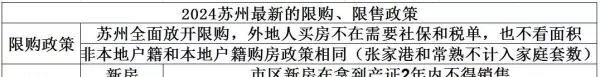 苏州买房政策2024还需要社保吗(3)