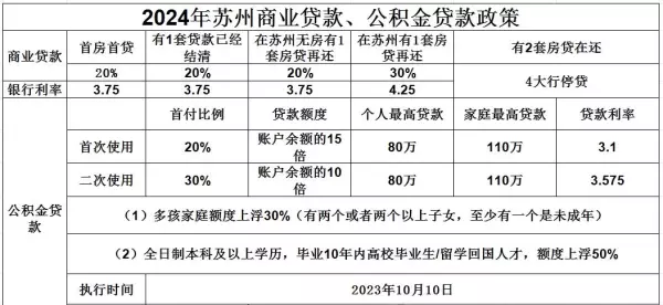 苏州买房政策2024还需要社保吗(4)