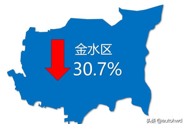 郑州金水区房价2021最新价格.