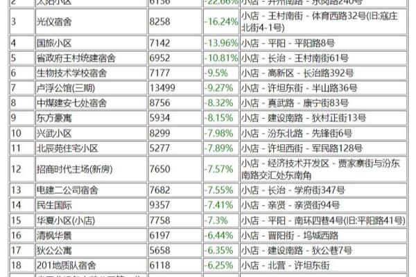 海棠家园属于什么档次.